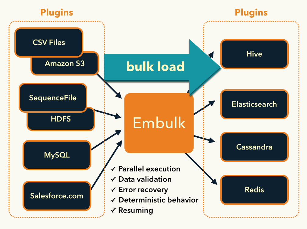 embulk를 사용한 vertica to bigquery 방법